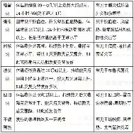 关于热传：Uzi意甲20队主帅全的信息